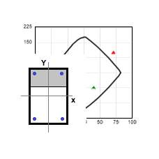 interaction diagram of concrete section, online structural calculation according to Eurocode 2, ACI, AASHTO, EHE, NTC