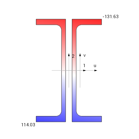 spreadsheet-like tool for steel section analysis, Eurocode 3, AISC